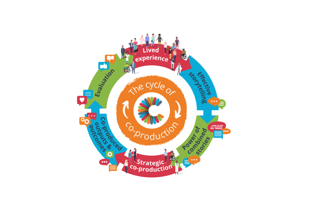 Cycle of Co-production