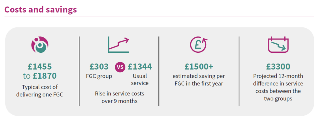 An infographic of the costs of FGC.