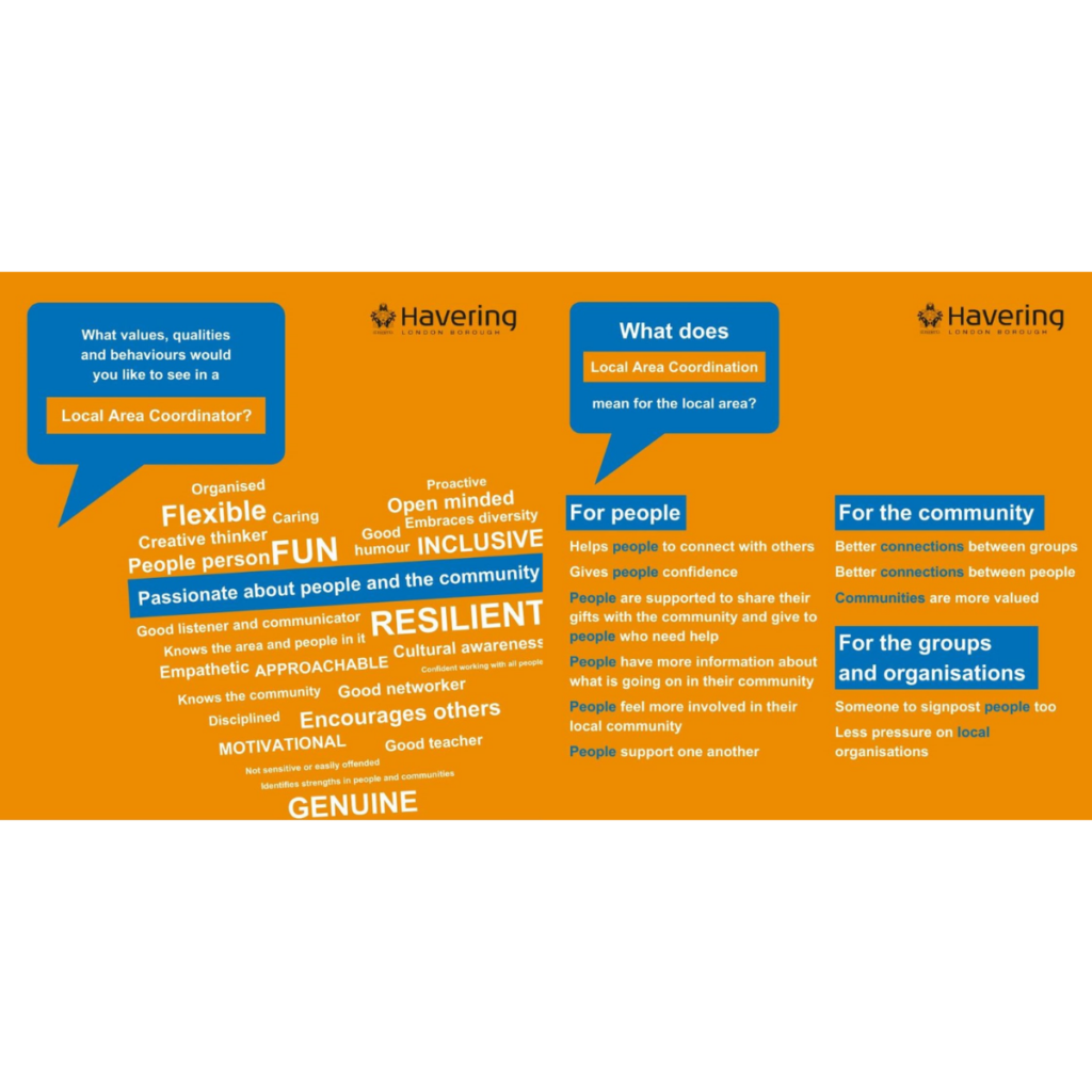 Visual showing what community members in Harold Hill, Havering have coproduced as their vision for the new Local Area Coordination programme.