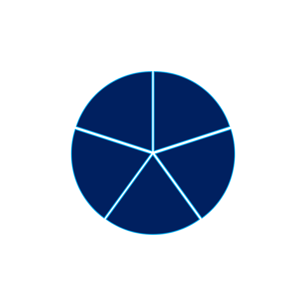 Whole pie chart