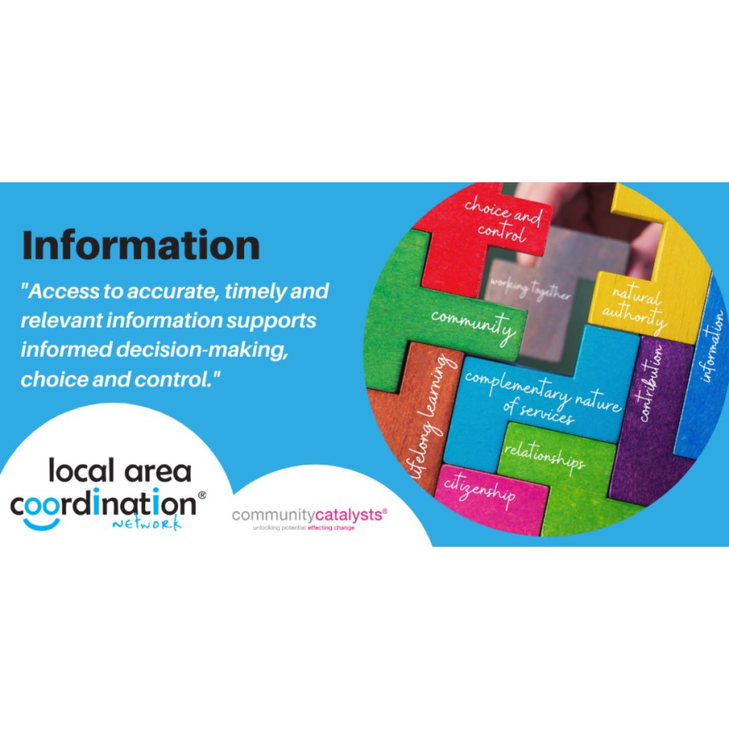 Visual representing principle of 'information'