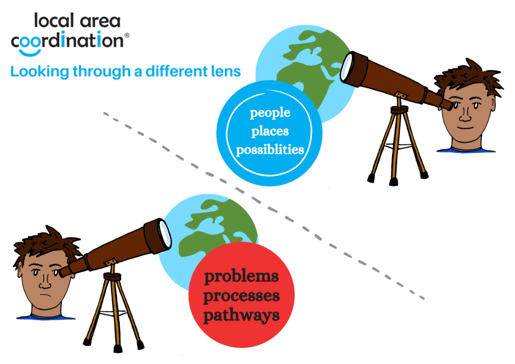 Local Area Coordination through a different lens