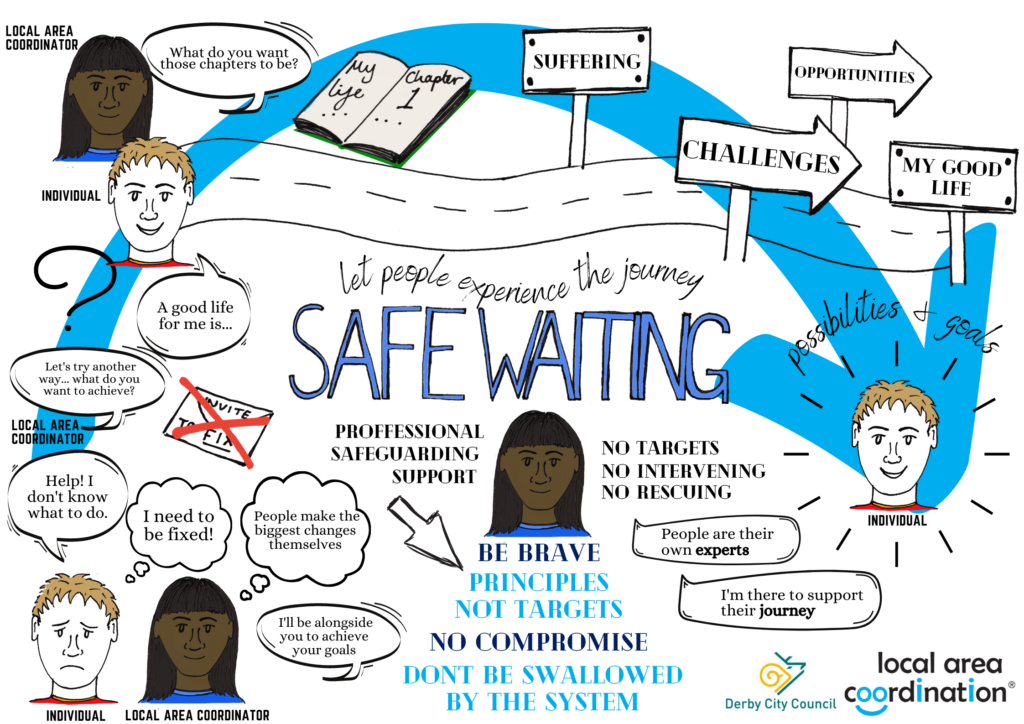 Graphic from Safe Waiting video