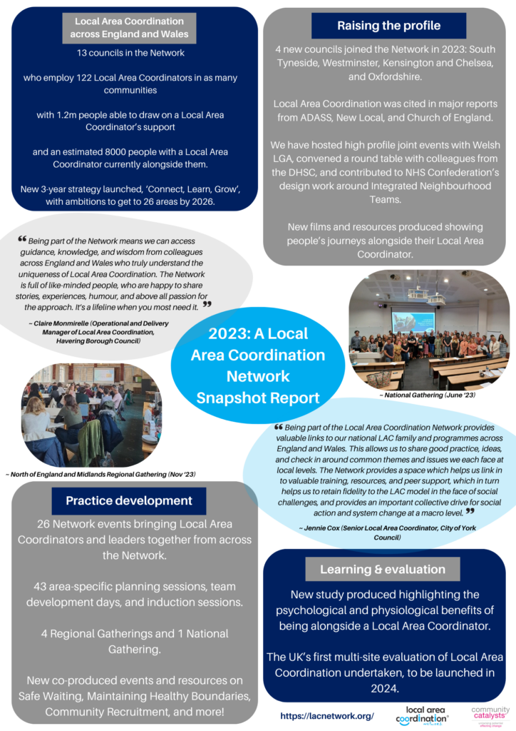 2023 Local Area Coordination snapshot report