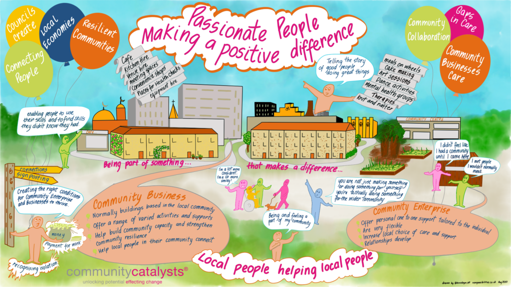 Infographic about passionate people making a positive difference