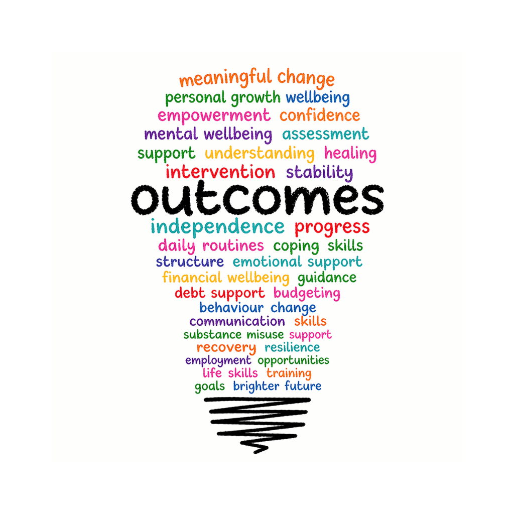 autism behaviours mental health Outcomes light bulb empowering hope support integrity guidance challenging behaviours