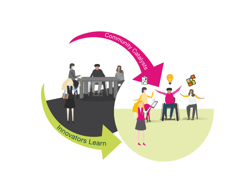 Illustration of Innovators Learn project