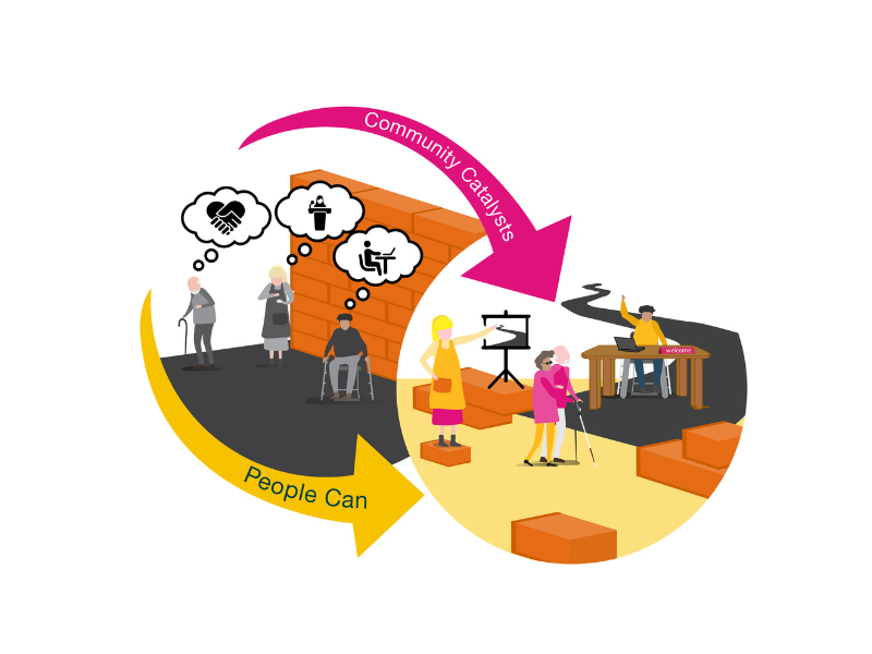 Illustration of People Can project