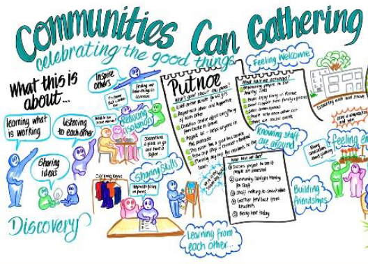 An illustrated graphic with text: Communities Can gathering