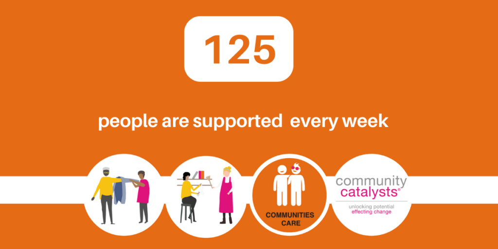 Orange background with text: 125 are people supported every week