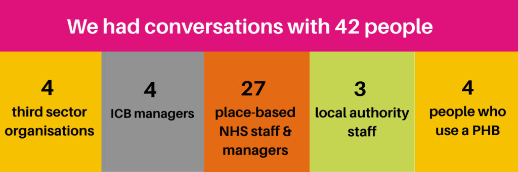 Infographic of key numbers