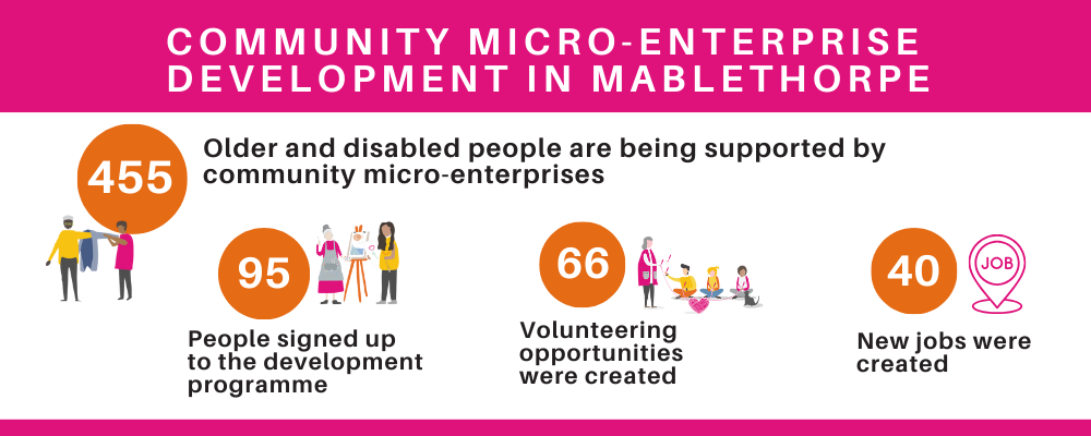 Infographic with the key numbers for the project