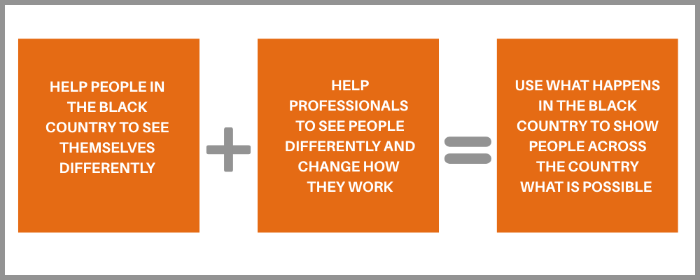 Diagram explaining what the project aimed to achieve